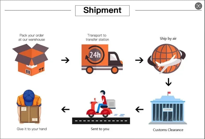 Jujutsu Kaisen Anime Figures Satoru Gojo Figure 2 Heads 2 Arms Action Figurine Statue Collection Ornament Model Christmas Gifts